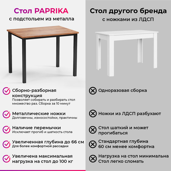 Изображение товара Обеденный стол Soma Paprika 100x66 (дуб крафт золотой/черный)