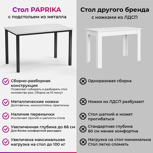 Изображение товара Обеденный стол Soma Paprika 120x66 (белый/черный)