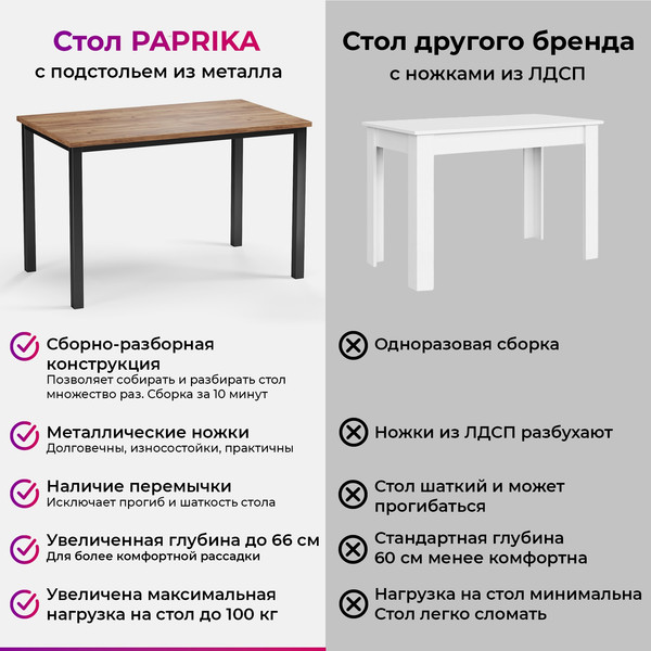 Изображение товара Обеденный стол Soma Paprika 120x66 (дуб крафт золотой/черный)