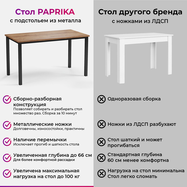 Изображение товара Обеденный стол Soma Paprika 135x66 (дуб крафт золотой/черный)