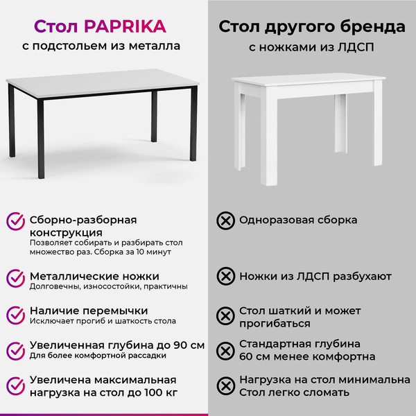 Изображение товара Обеденный стол Soma Paprika 160x90 (белый/черный)