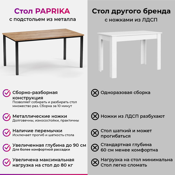 Изображение товара Обеденный стол Soma Paprika 160x90 (дуб крафт золотой/черный)