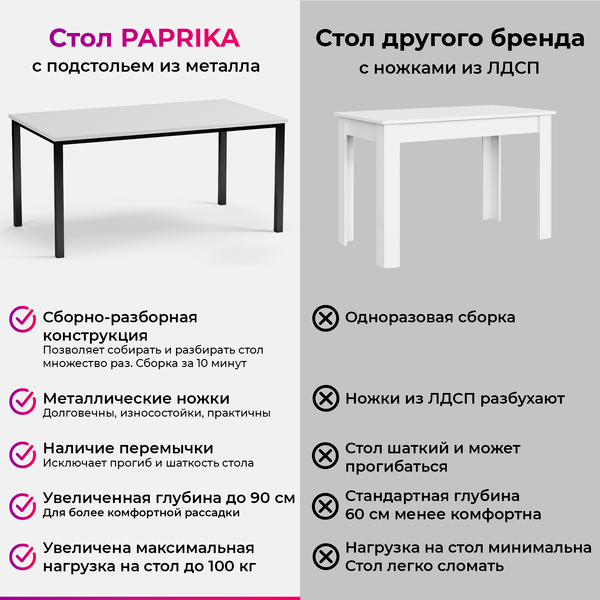 Изображение товара Обеденный стол Soma Paprika 200x90 (белый/черный)