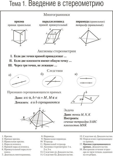 Изображение товара Учебное пособие Аверсэв Геометрия. 10 класс. Наглядная геометрия 2025, мягкая обложка (Казаков Валерий)