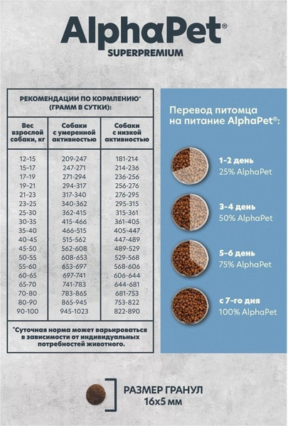 Изображение товара Сухой корм для собак AlphaPet Monoprotein с белой рыбой / 121355 (3кг)