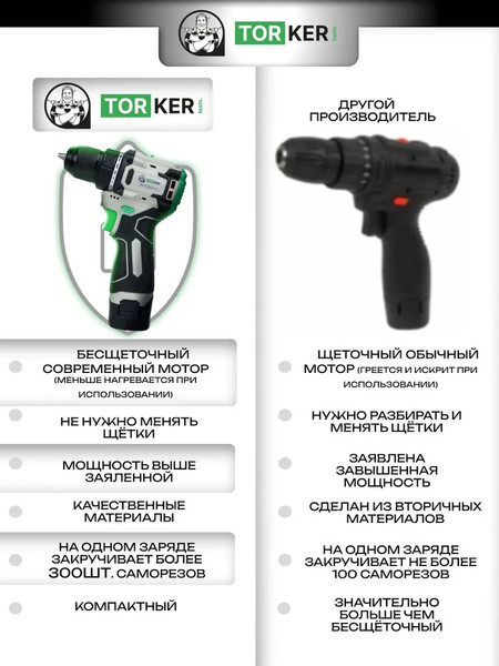 Изображение товара Аккумуляторная дрель-шуруповерт Torker MA12-4