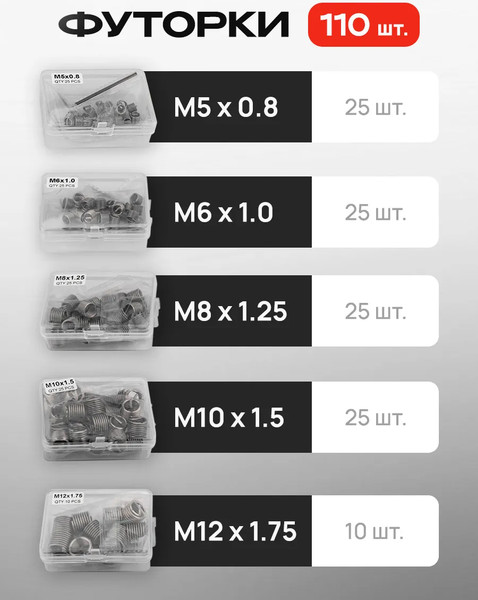 Изображение товара Набор футорок для восстановления резьбы Yataforce YF-9131U1 (62679)