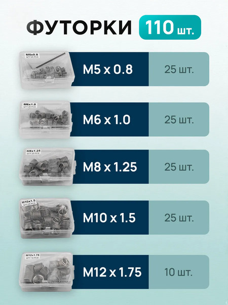 Изображение товара Набор футорок для восстановления резьбы ILOforce IF-9131U1 (62680)