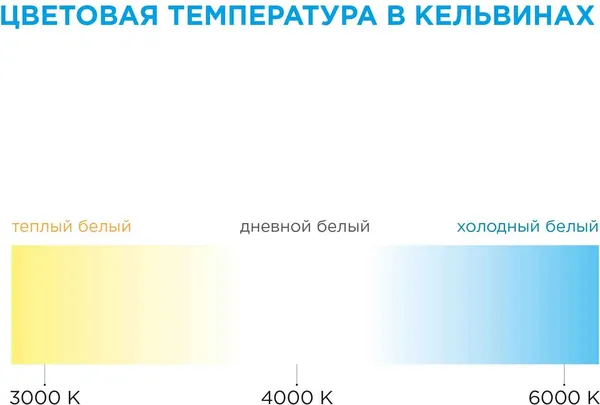 Изображение товара Светодиодная лента Apeyron Electrics SMD5050 / 10-35