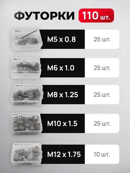 Изображение товара Набор футорок для восстановления резьбы Patron P-9131U1 (62677)