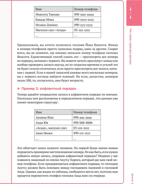 Изображение товара Книга Питер Алгоритмы и структ данных для тех, кто ненавидит читать лонгриды (Исида Моритэру, мягкая обложка)