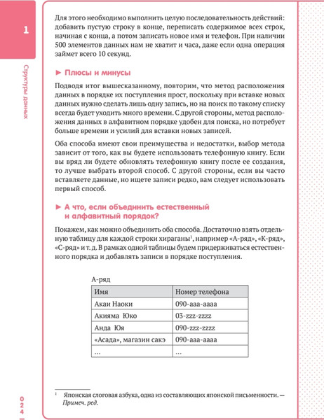 Изображение товара Книга Питер Алгоритмы и структ данных для тех, кто ненавидит читать лонгриды (Исида Моритэру, мягкая обложка)