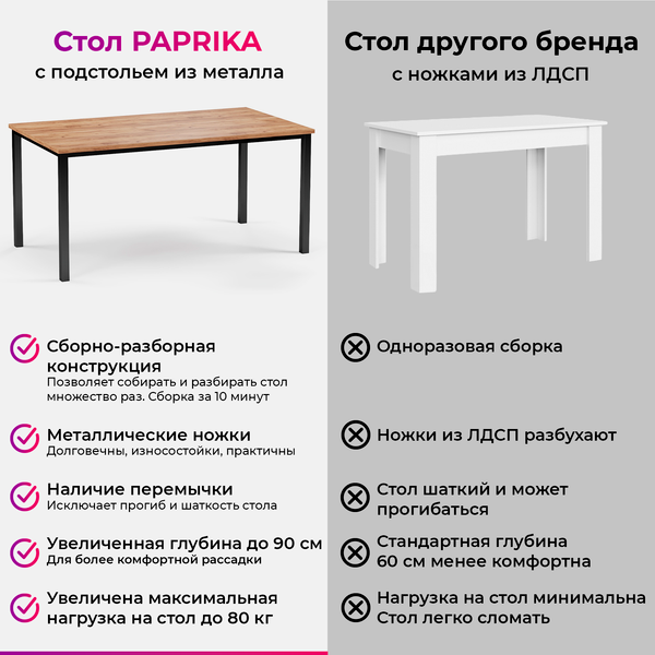 Изображение товара Обеденный стол Soma Paprika 200x90 (дуб крафт золотой/черный)