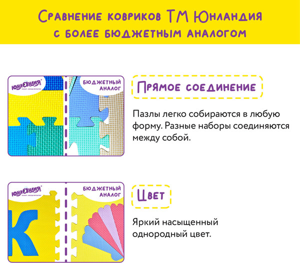 Изображение товара Коврик-пазл Юнландия Зверушки / 664666