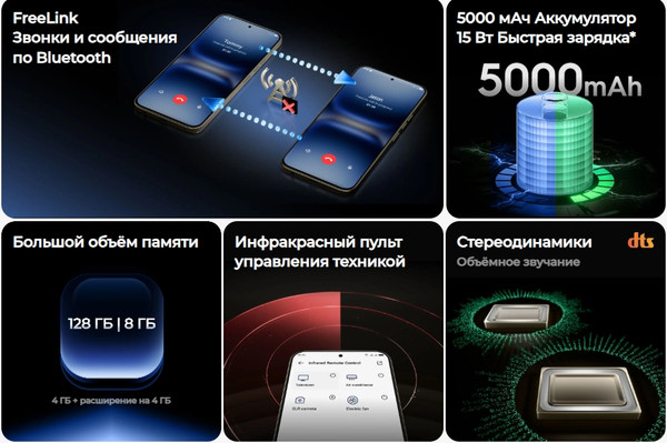 Изображение товара Смартфон Tecno Spark Go 2 4GB/128GB (серый титановый)