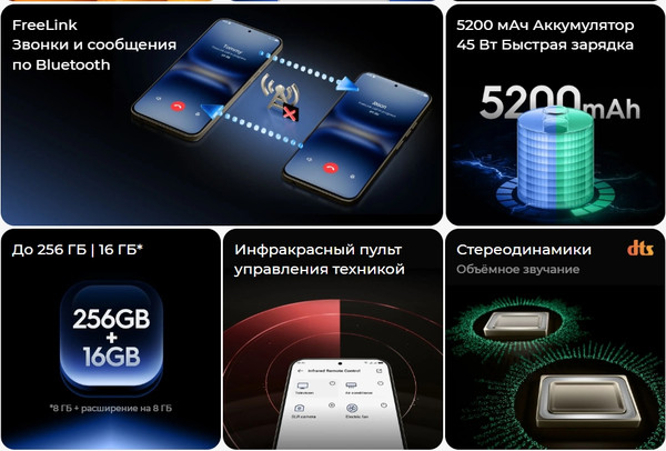 Изображение товара Смартфон Tecno Spark 40 8GB/256GB (синий)