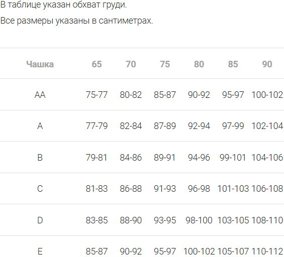 Изображение товара Бюстгальтер Mark Formelle 512542 (р.85B, черный)