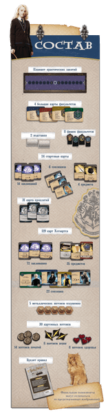 Изображение товара Настольная игра Лавка Игр Гарри Поттер. Защита от темных искусств / ГПРКЗ-04