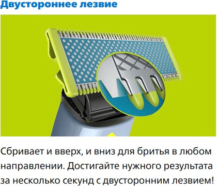 Изображение товара Набор насадок для электробритвы Philips OneBlade QP235/50