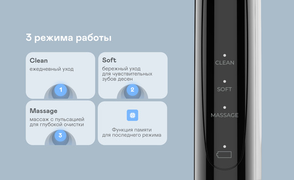Изображение товара Электрическая зубная щетка Garlyn Smile Activecare (черный)