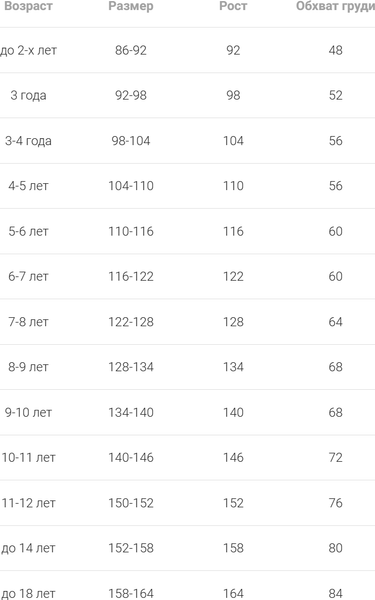 Изображение товара Комплект трусов детских Mark Formelle 417749-3 (р.152-76, нежно-розовый)
