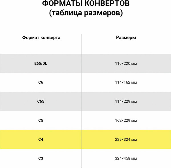 Изображение товара Набор конвертов почтовых Staff С4 / 116569 (50шт)
