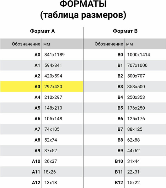 Изображение товара Набор бумаги для рисования Brauberg Art Classic / 116886 (40л)