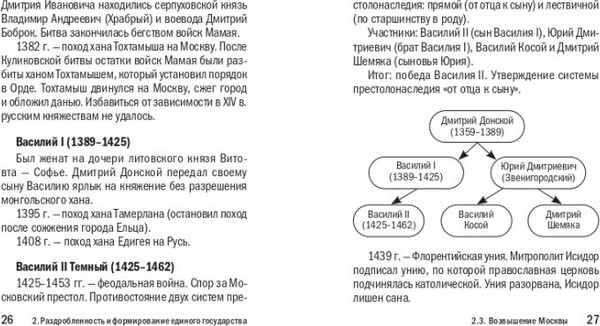 Изображение товара Учебное пособие Эксмо История, мягкая обложка (Селиверстова Мария)