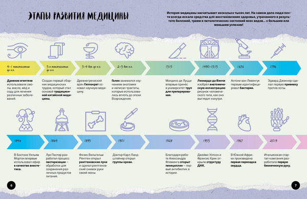 Изображение товара Энциклопедия Эксмо Что? Как? Почему? Мои первые знания про тело человека