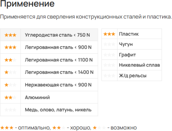 Изображение товара Сверло LENZ Корончатое из быстрорежущей стали 25x30мм / LZHS-025