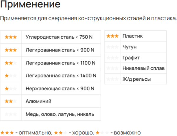 Изображение товара Сверло LENZ Корончатое из быстрорежущей стали 20x55мм / LZHM-020