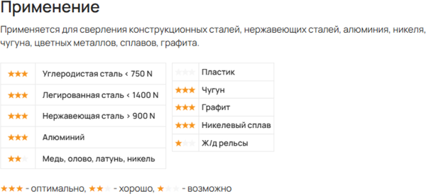 Изображение товара Сверло LENZ Корончатое с твердосплавными напайками 32x55мм / LZTM-032