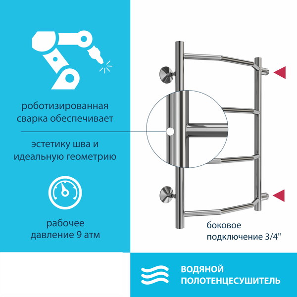 Изображение товара Полотенцесушитель водяной Stelmix Трапеция ВПС П4 400х600 (боковое подключение 500 G 3/4")