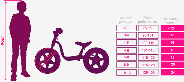 Изображение товара Детский велосипед Arena Jerry 20 (черный, разобранный, в коробке)