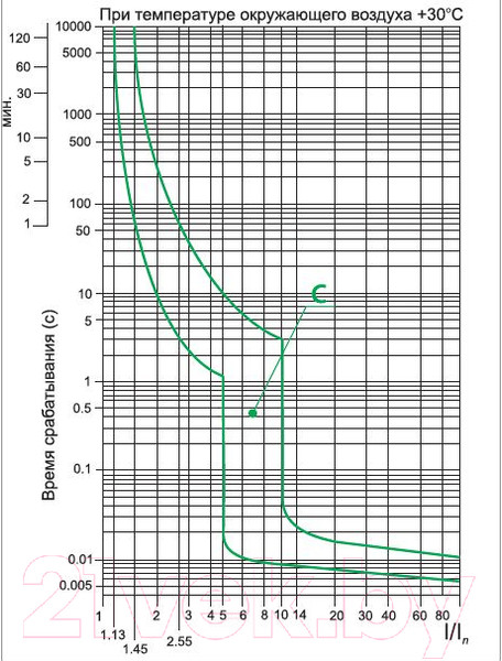 Изображение товара Выключатель автоматический TDM ВА 47-63 3Р 63А (С) 4.5кА / SQ0218-0025