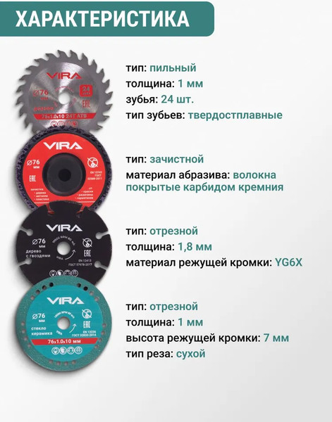 Изображение товара Набор отрезных дисков Vira 76мм / 593109 (9шт)