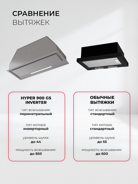 Изображение товара Вытяжка скрытая Lex Hyper 900 GS Inverter BL