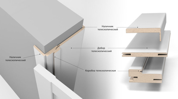 Изображение товара Дверь межкомнатная Юни Эмаль Line 1 90x200 (белый/золотистый)