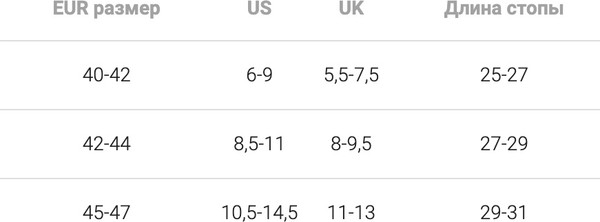 Изображение товара Носки Mark Formelle 107A-2904 (р.27-29, графит/капучино/темно-синий)