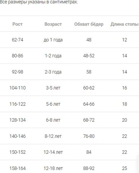 Изображение товара Колготки детские Mark Formelle 727PA-2838 (р.152-158, черный)