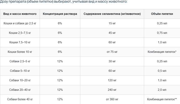 Изображение товара Капли от паразитов Apicenna Дирофен Макс для собак от 10 до 20 кг (1мл)