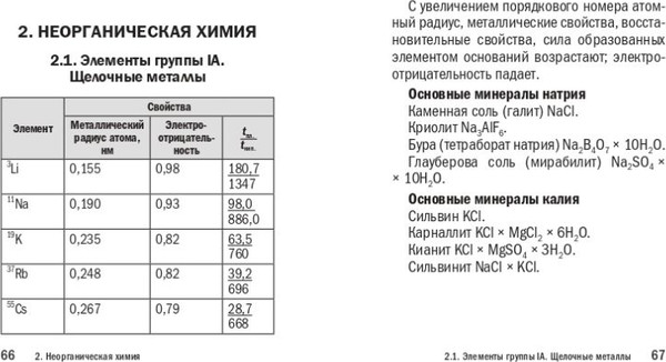 Изображение товара Учебное пособие Эксмо Химия, мягкая обложка (Антошин Андрей)