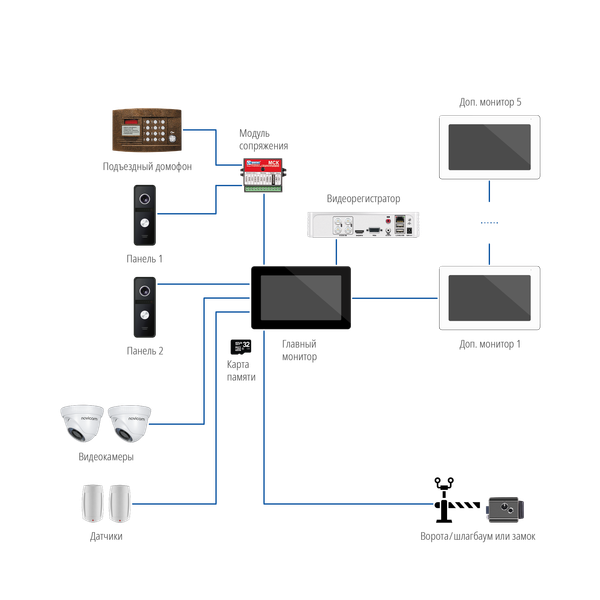 Изображение товара Монитор для видеодомофона Novicam Freedom 7 FHD Night / 4813