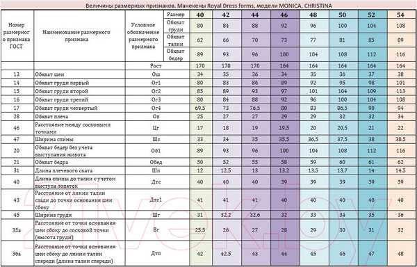 Изображение товара Манекен портновский Royal Dress Forms Christina + стойка Звезда (бежевый, размер 50)