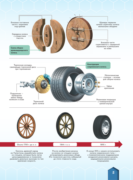 Изображение товара Энциклопедия АСТ Транспорт: автомобили, поезда, корабли, самолеты (Ликсо Вячеслав и др., твердая обложка)