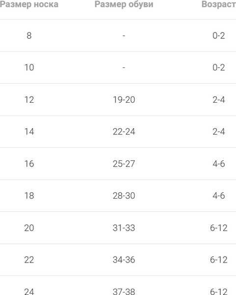Изображение товара Термоноски детские Mark Formelle 513T-1891 (р.22, черный)