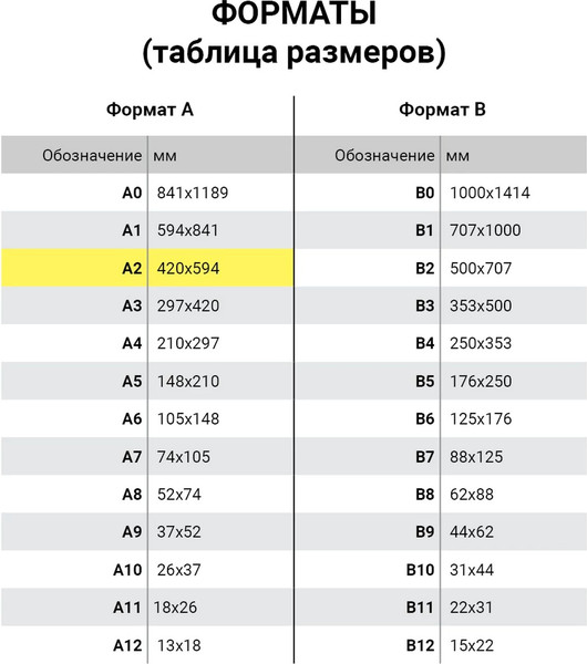 Изображение товара Набор белого картона Brauberg Мелованный / 124764 (10л)