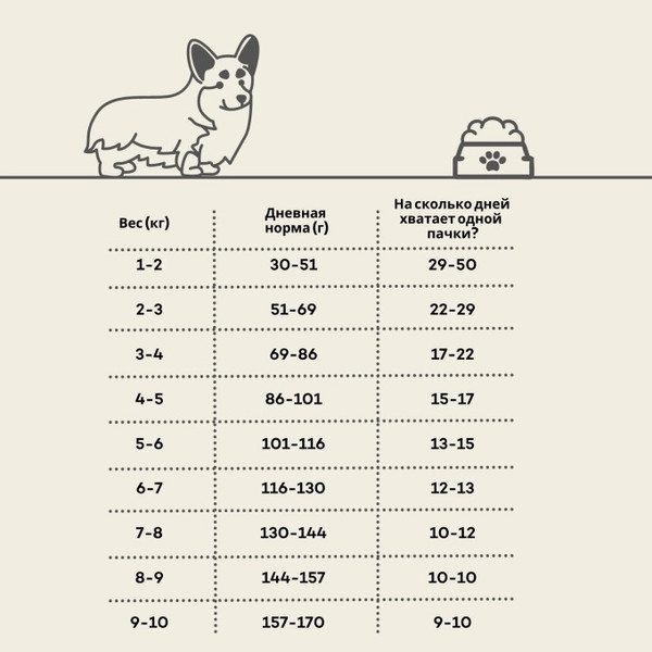 Изображение товара Сухой корм для собак Nature's Protection SC Sensitive Lamb для мелких пород (1.5кг)