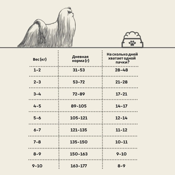 Изображение товара Сухой корм для собак Nature's Protection SC White Dogs Grain Free Salmon (1.5кг)