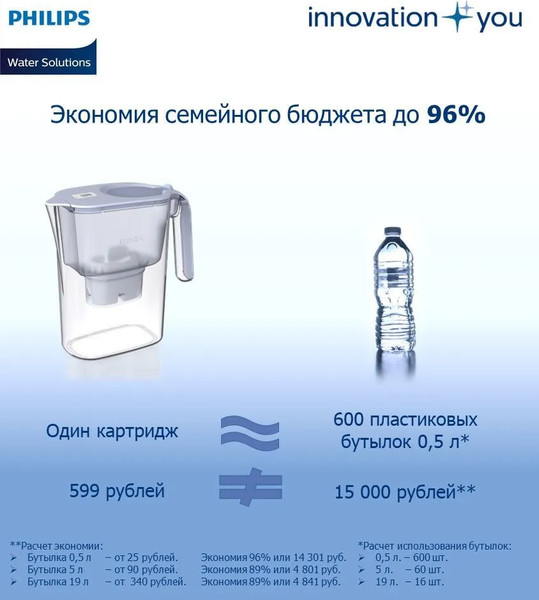 Изображение товара Комплект модулей сменных фильтрующих Philips AWP211/58 (3шт)